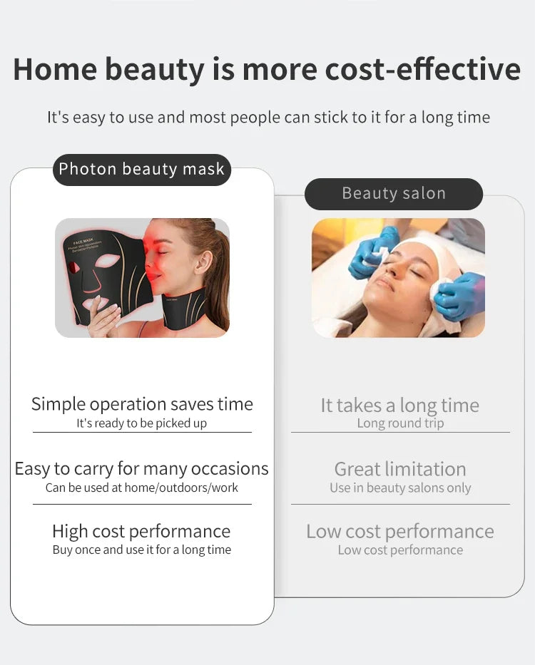 7-Color LED Face and Neck Rejuvenation Mask