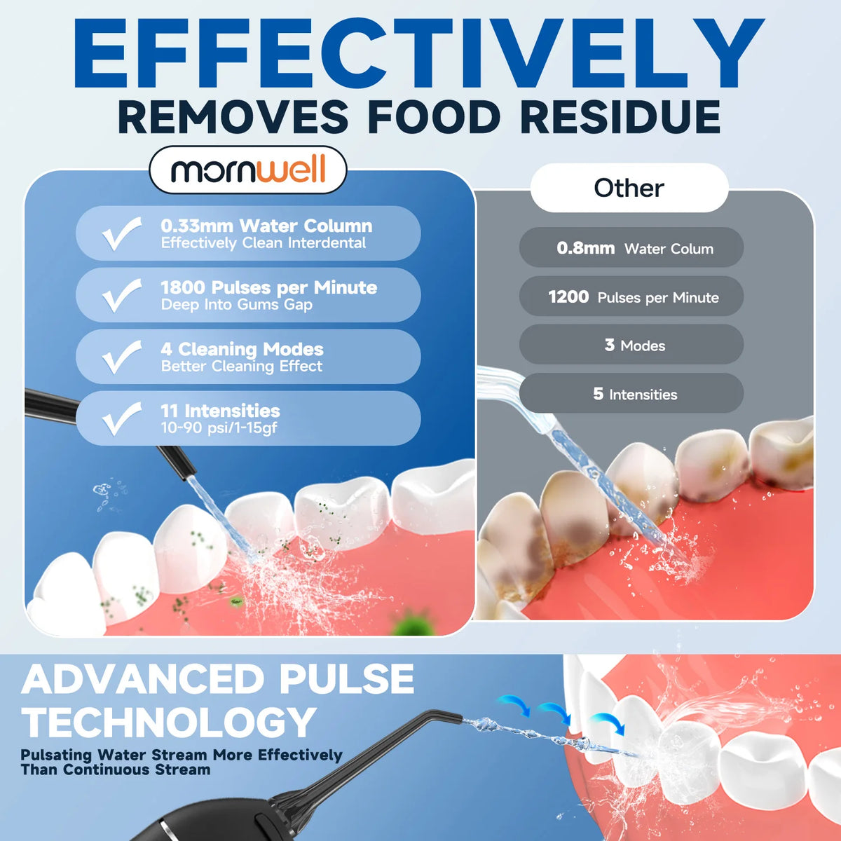 Portable Cordless Water Flosser for Teeth and Gum Health