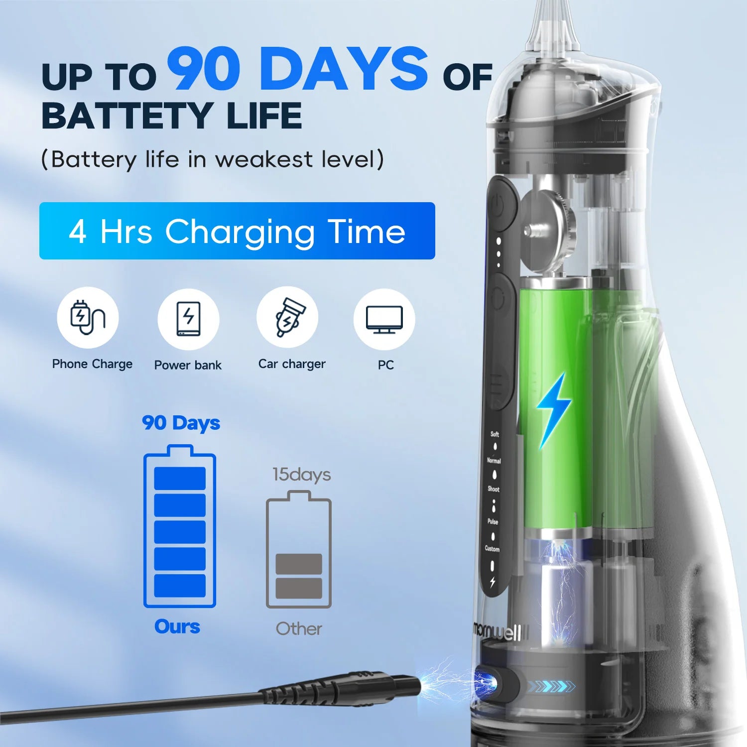 Portable Cordless Water Flosser for Teeth and Braces - 3