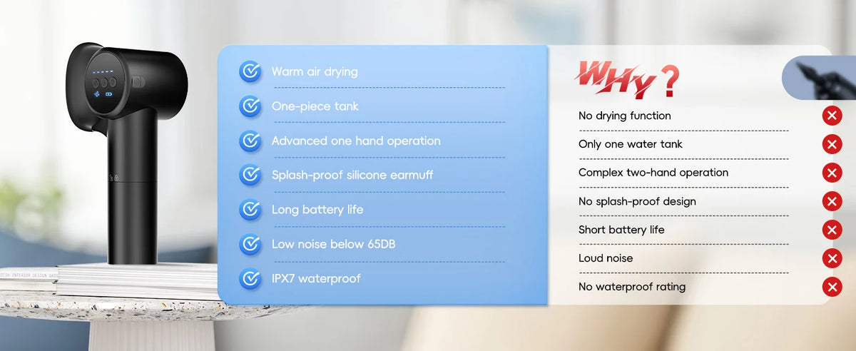 Electric Ear Wax Removal Irrigation System with Drying Function