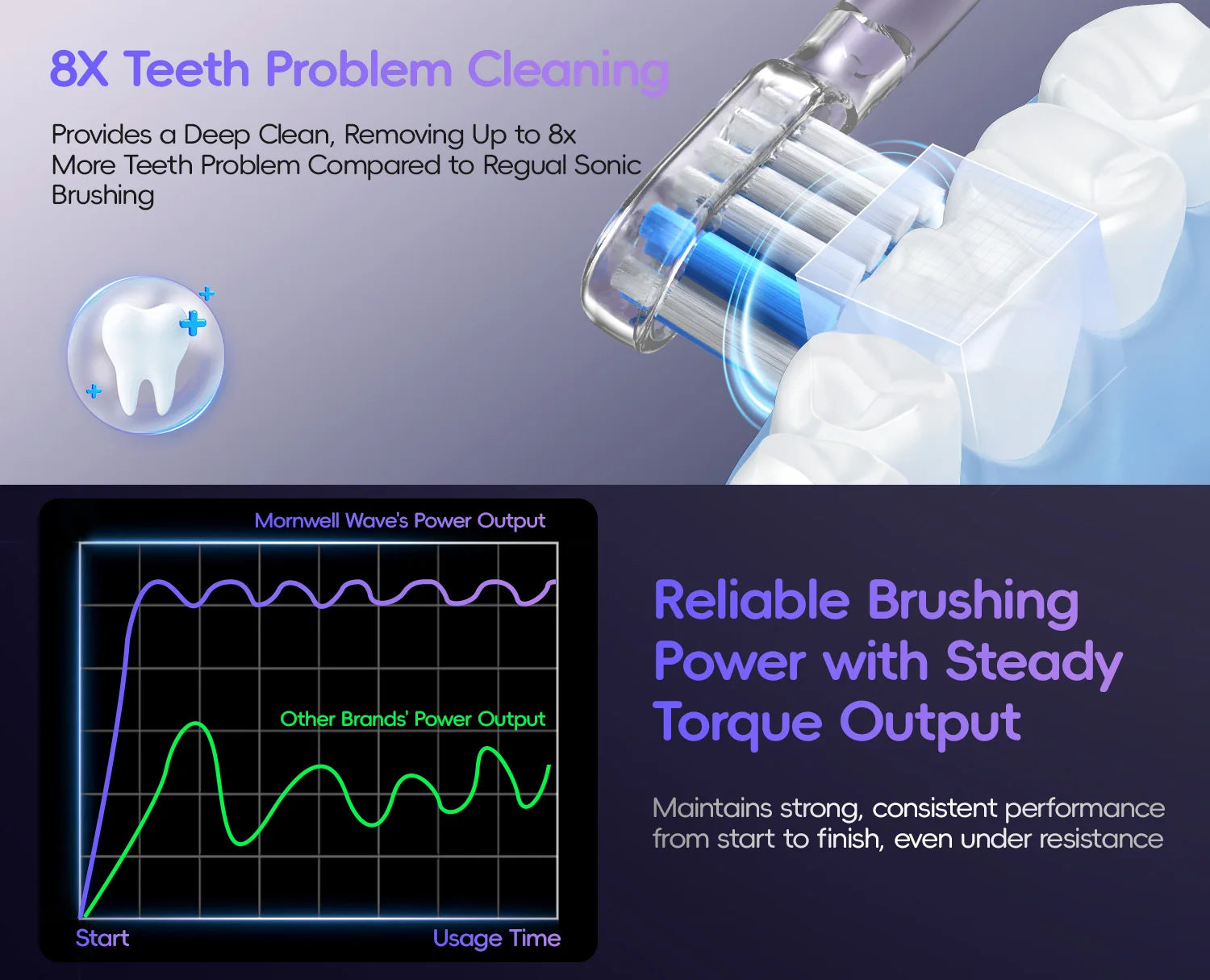Portable Oral Irrigator and Electric Toothbrush Dental Care Set - 21