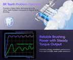 Portable Oral Irrigator and Electric Toothbrush Dental Care Set