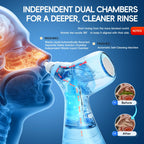 Electric Nasal Irrigation and Water Flosser Combo