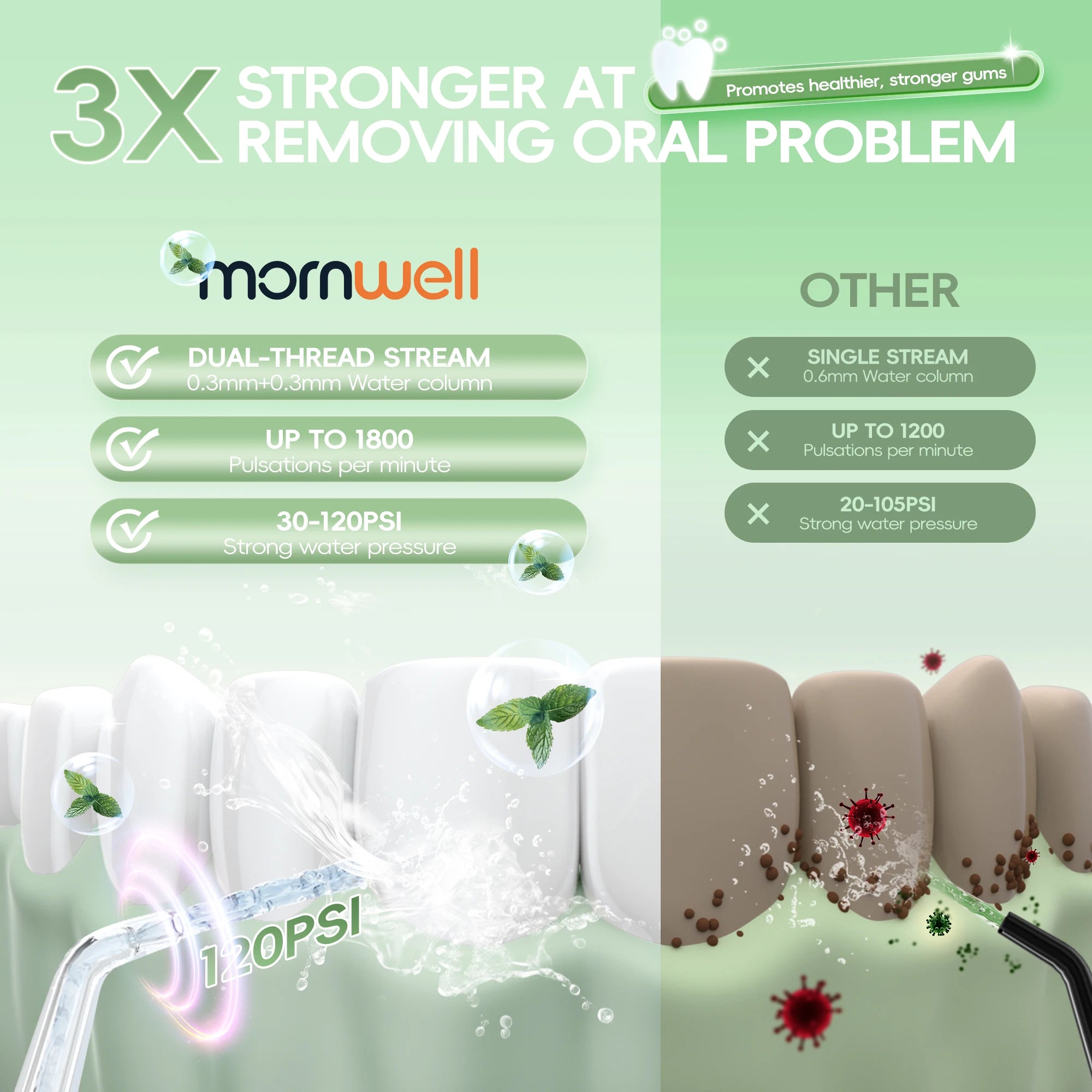 Electric Nasal Irrigation and Water Flosser Sinus Relief Combo - 2