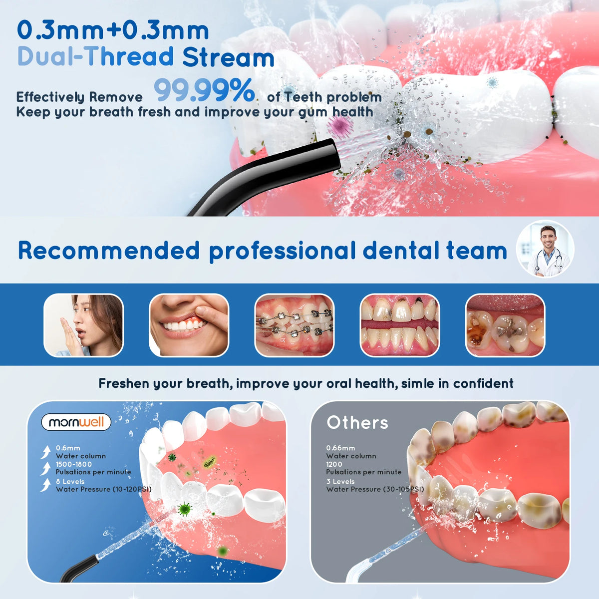 3-in-1 Professional Oral Care and Facial Cleansing Kit