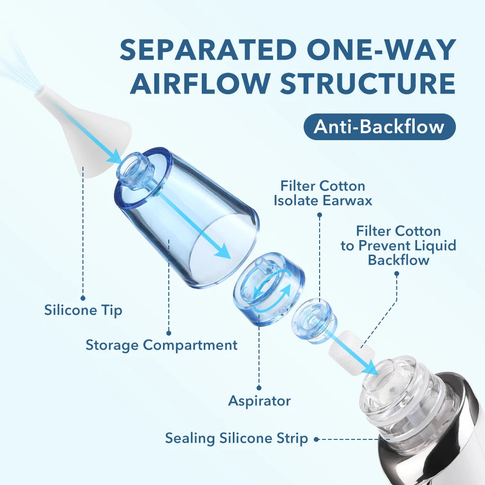 Electric 2-in-1 Baby Nasal Aspirator and Ear Wax Removal Kit