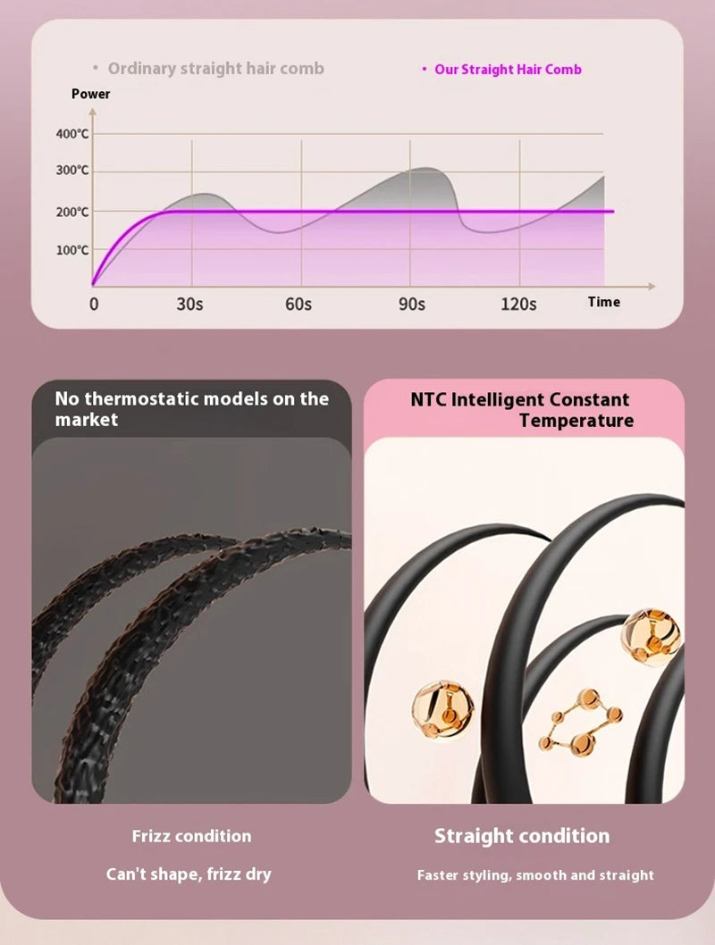 Fast-Heating Ionic Hair Straightening Brush for Frizz-Free Styling