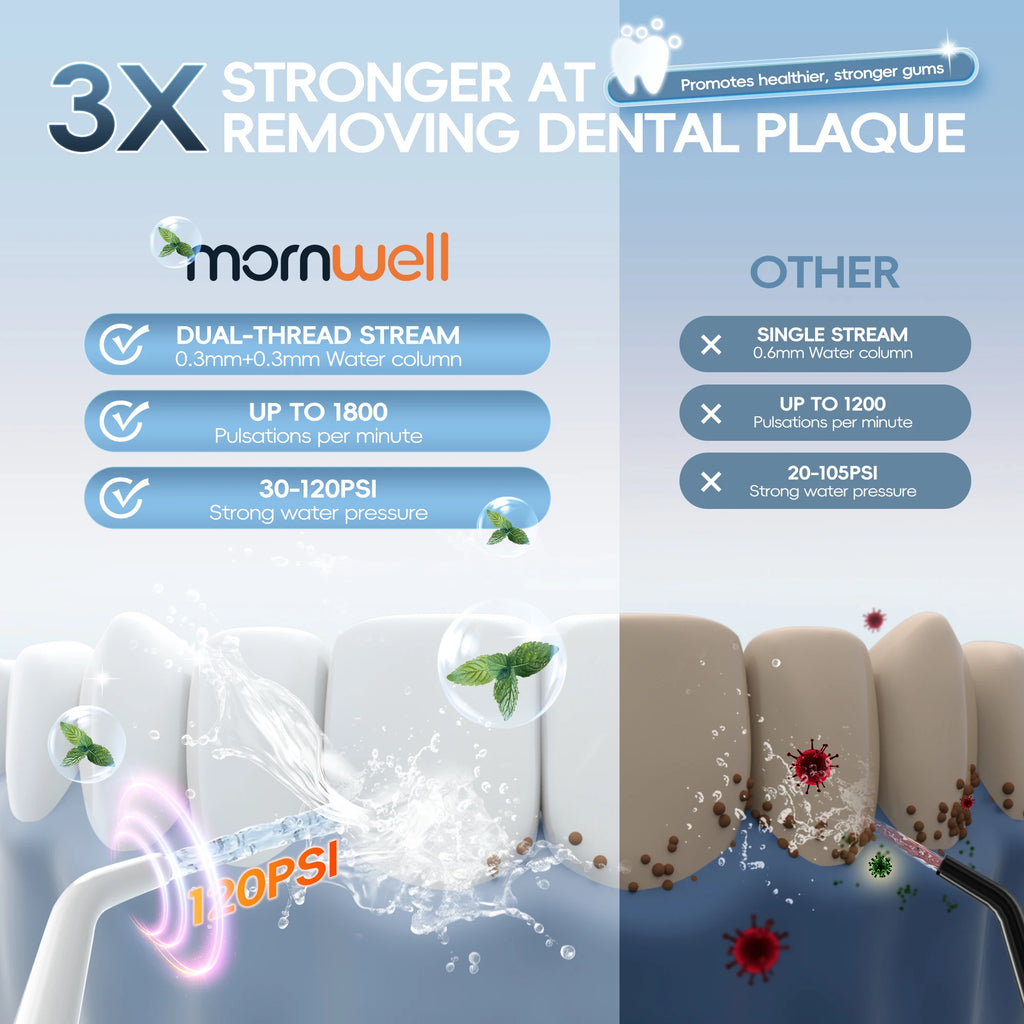 Portable Oral Irrigator and Electric Scalp Massager Set