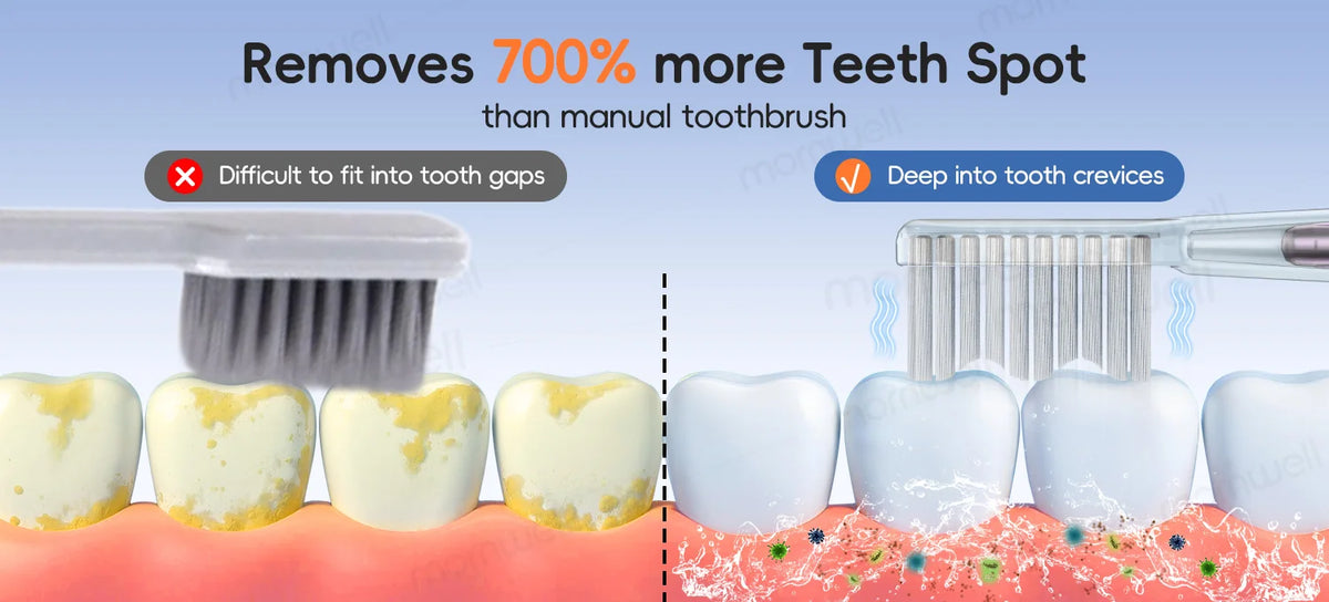 Portable Oral Irrigator and Electric Toothbrush Dental Care Set
