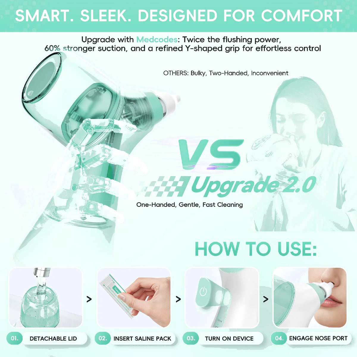 Electric Nasal Irrigator for Sinus Congestion Relief