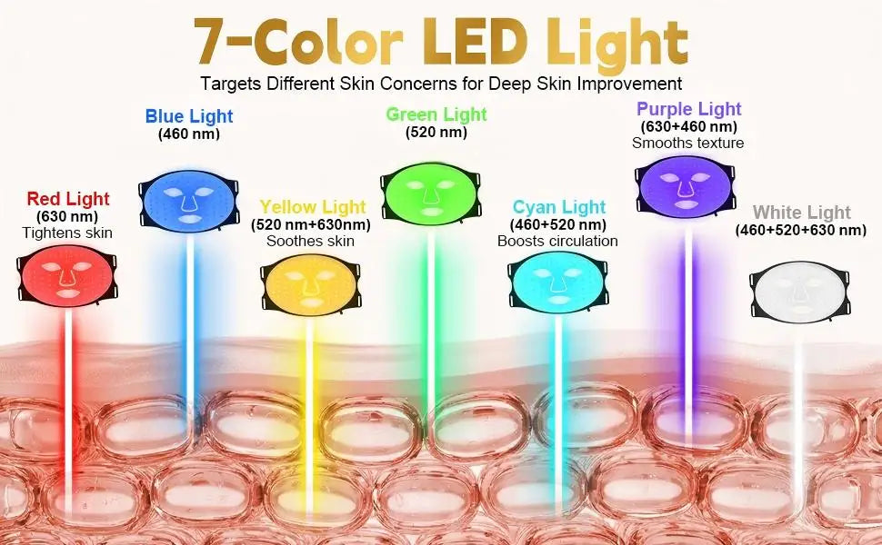 7-Color LED Silicone Facial Mask for Skin Rejuvenation