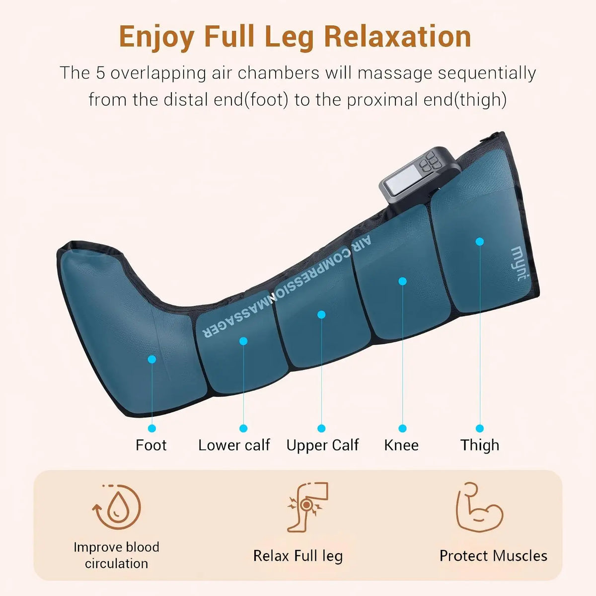 Full Leg Air Compression Massager for Recovery and Circulation