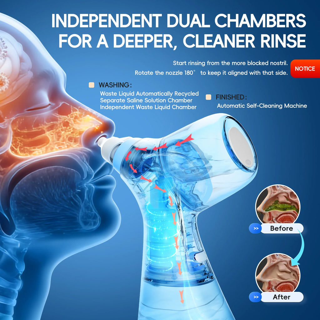 Electric Sinus Rinse Machine for Nasal Congestion Relief