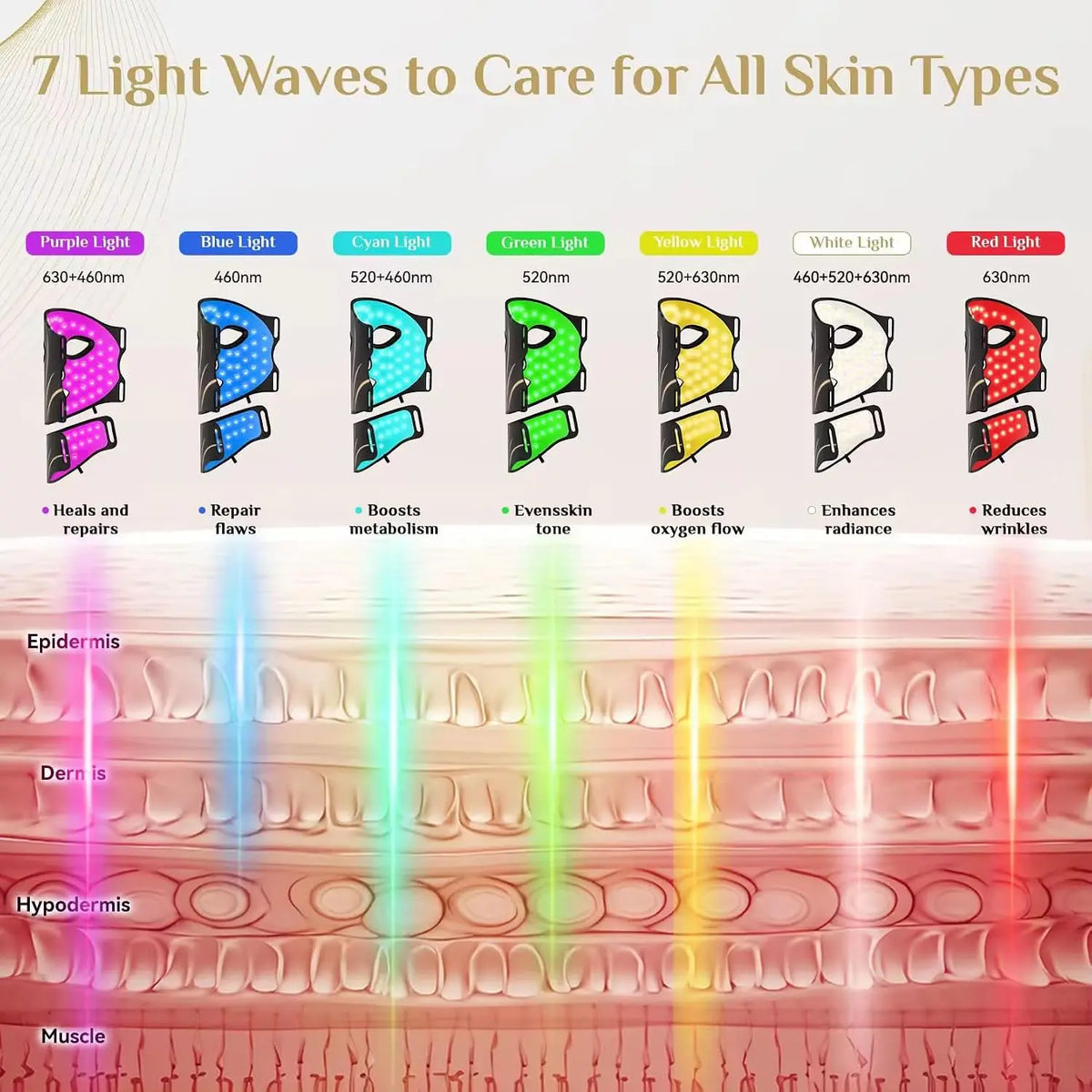 7-Color LED Facial and Neck Therapy Mask