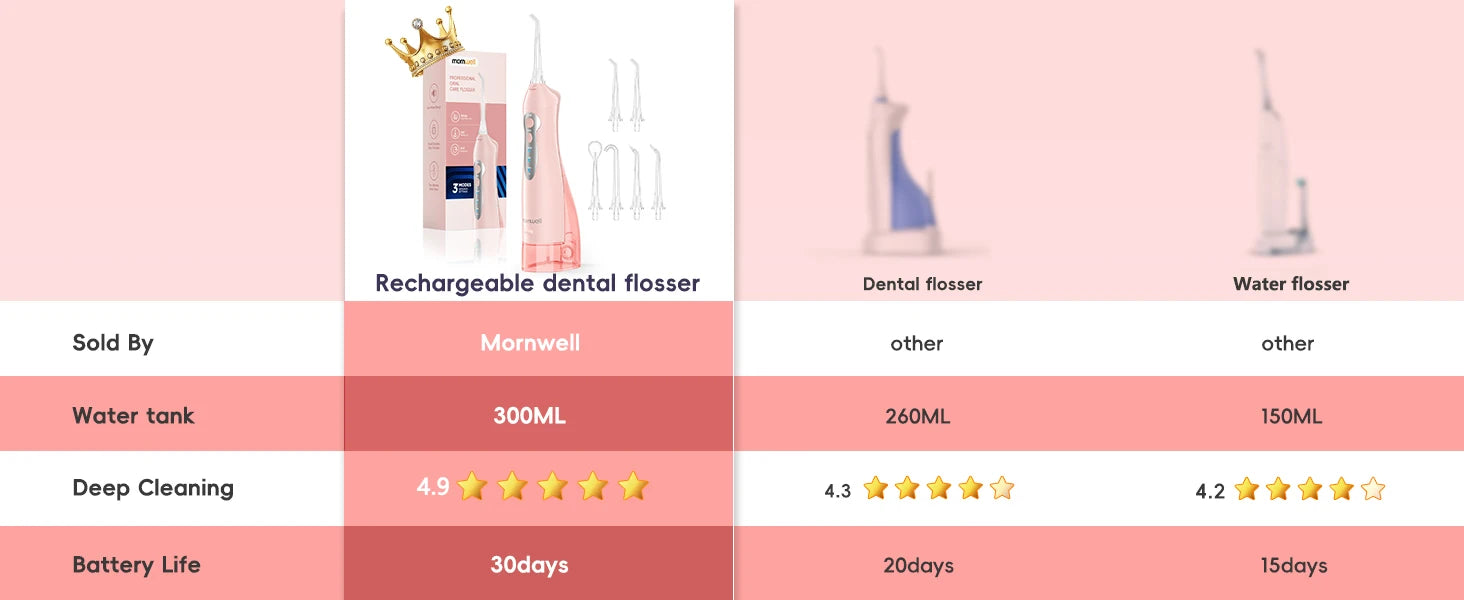 Portable Rechargeable Electric Water Flosser for Teeth - 17