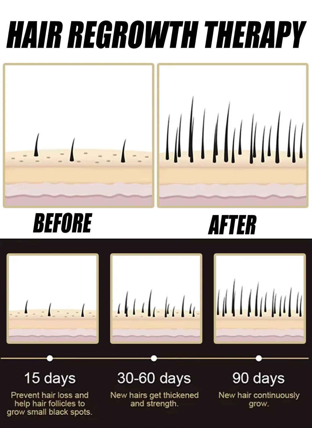 Fast-Acting Hair Growth Scalp Treatment Serum