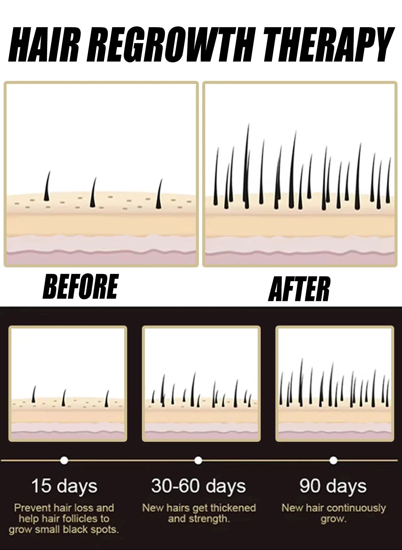 Fast-Acting Hair Growth Scalp Treatment Serum