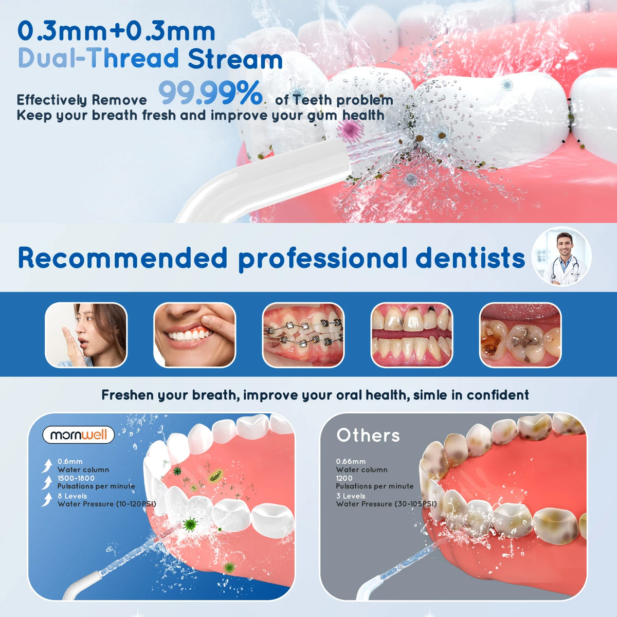 Portable Cordless Water Flosser with 6 Jet Tips and 3 Modes