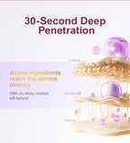 Anti-Wrinkle Retinol Facial Serum for Smooth & Firm Skin