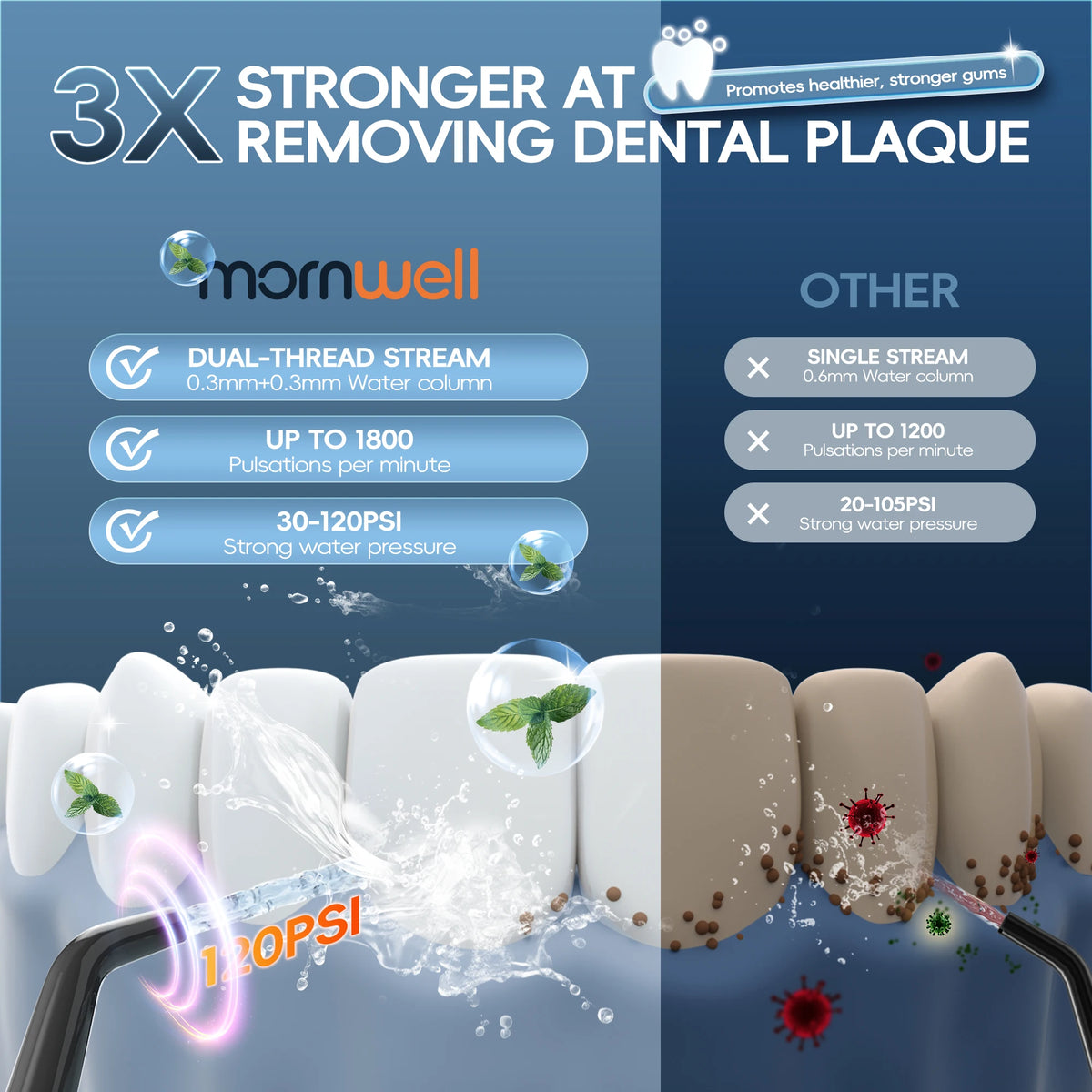 Portable USB Rechargeable Oral Irrigator for Teeth Cleaning