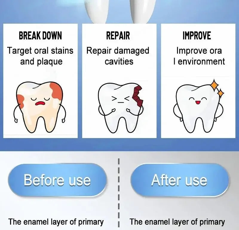 Anti-Caries Repair Toothpaste for Cavity Prevention