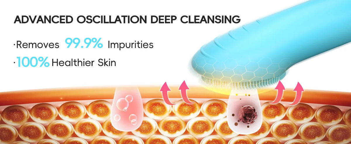 3-in-1 Professional Oral Care and Facial Cleansing Kit