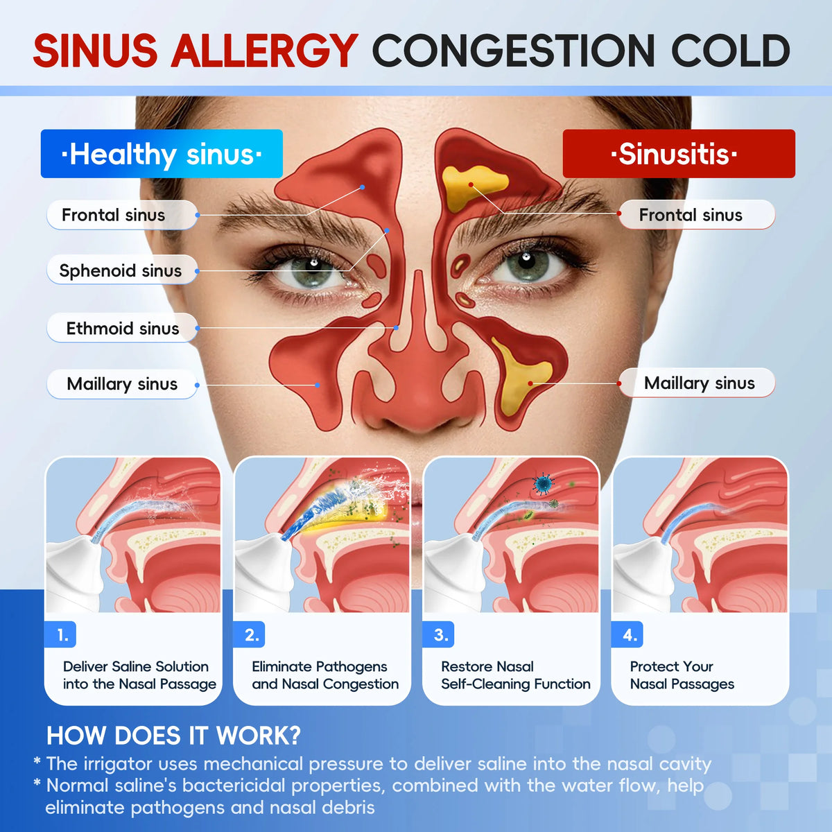 Electric Nasal Irrigation System for Sinus Relief