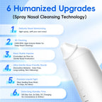 Electric Nasal Irrigation System for Sinus Relief
