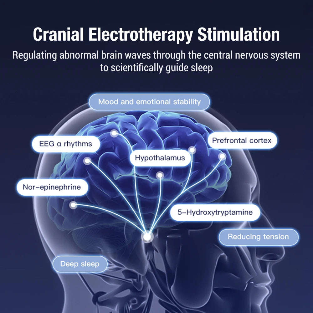 CES Cranial Electrotherapy Stimulation Sleep Aid Device