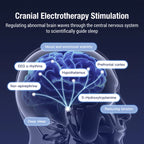 CES Cranial Electrotherapy Stimulation Sleep Aid Device