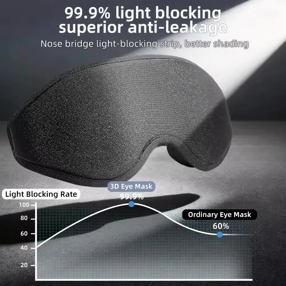 3D Memory Foam Contoured Sleep Mask for Total Light Blockout