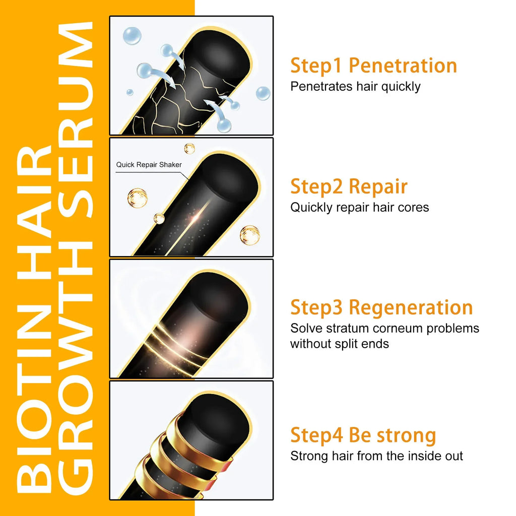 Fast-Acting Hair Growth Scalp Treatment Serum