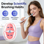 Rechargeable Rotating Electric Toothbrush with 4 Replacement Heads