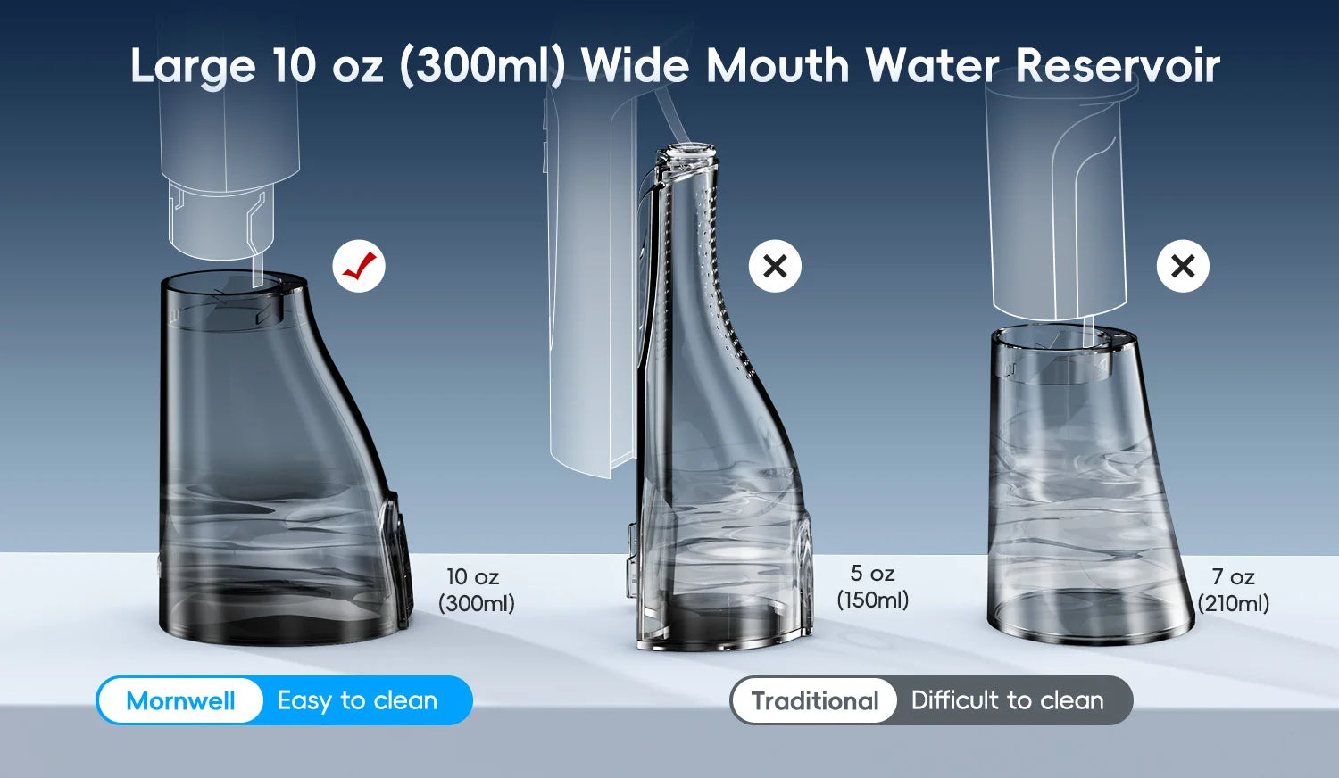 Portable Rechargeable Oral Irrigator Water Flosser with 300ML Tank - 9