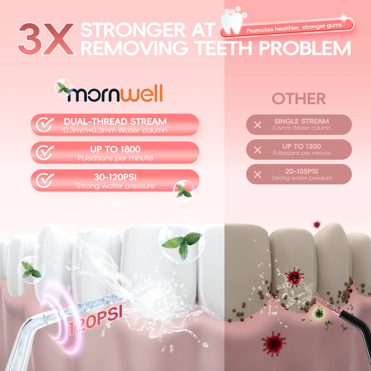 Portable Rechargeable Electric Water Flosser for Teeth