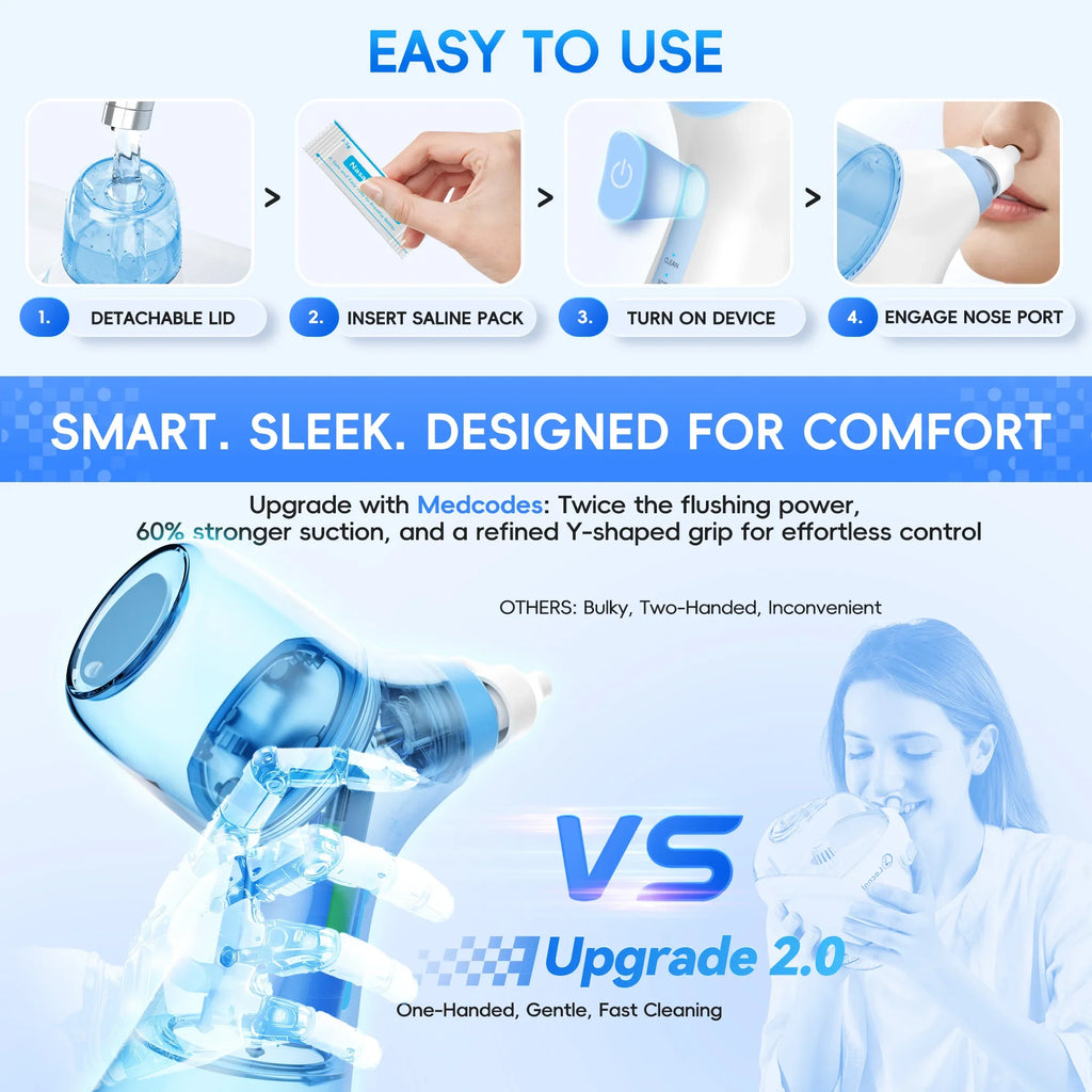 Electric Nasal Irrigation System for Sinus Relief