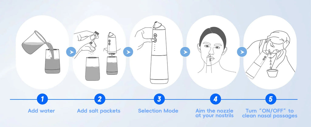 Electric Nasal Irrigation System for Sinus Relief