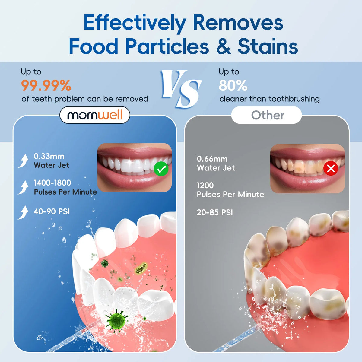 Portable Rechargeable Oral Irrigator Water Flosser with 300ML Tank