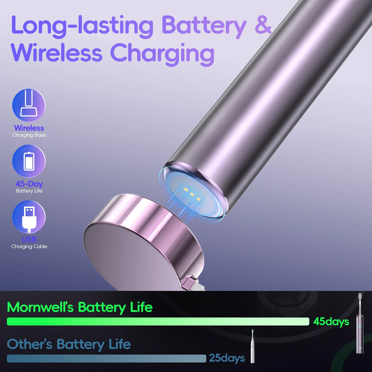 Portable Oral Irrigator and Electric Toothbrush Dental Care Set