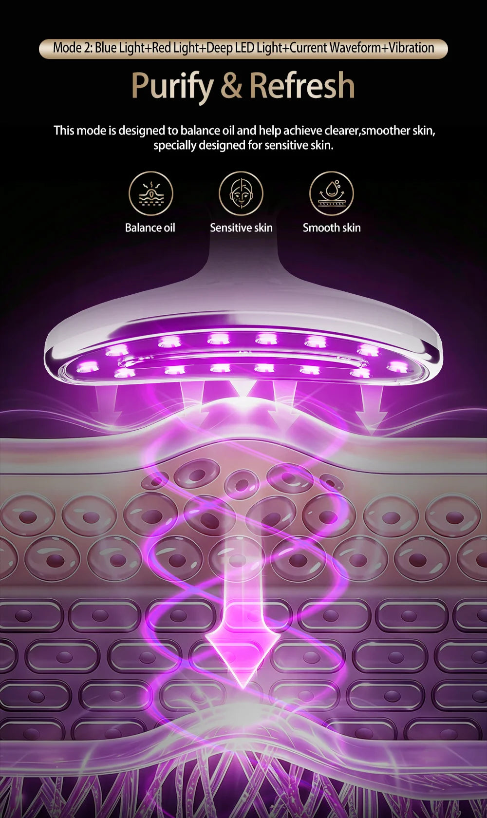 LED Facial and Body Skin Tightening and Sculpting Device - 14