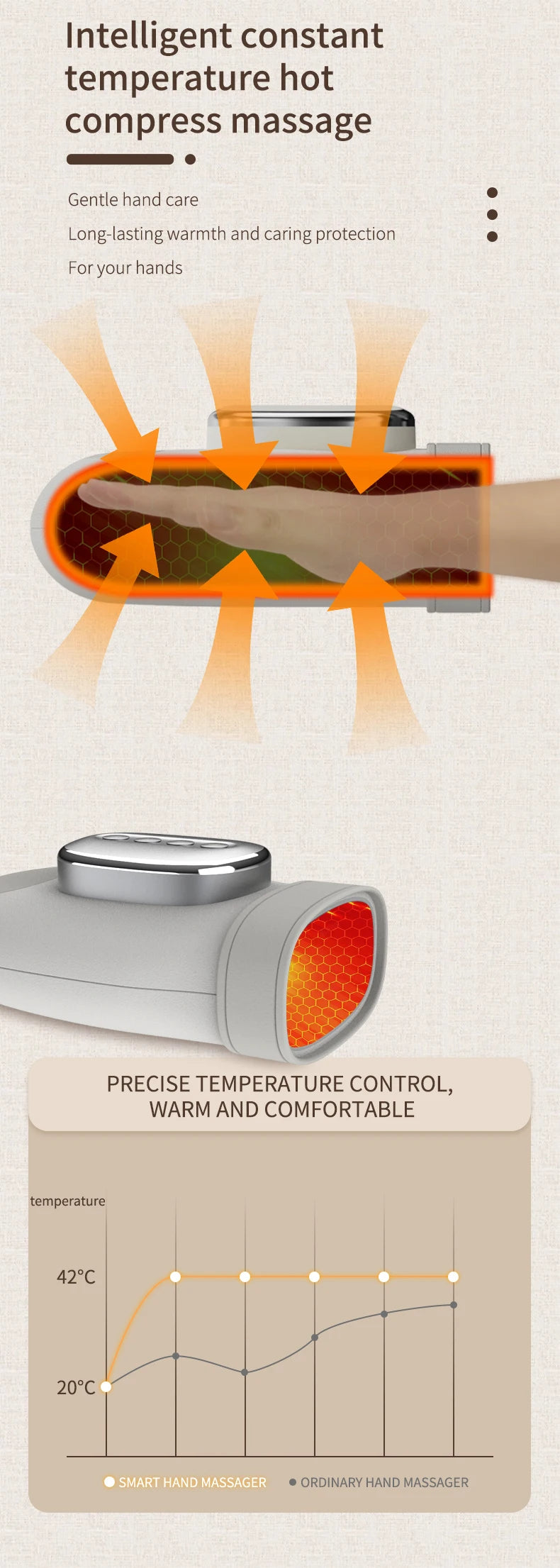 Rechargeable Hand and Wrist Massager with Heat and Air Compression