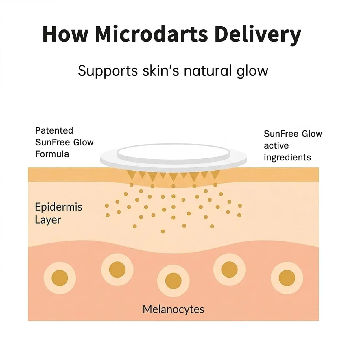 Sun-Free Tanning Microdart Patches for Natural Bronze Glow