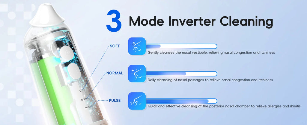 Electric Nasal Irrigation System for Sinus Relief