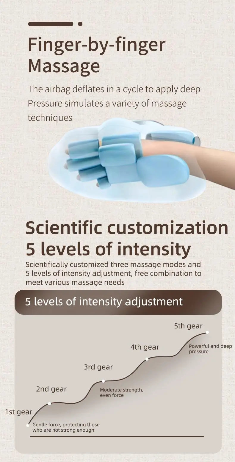 Rechargeable Hand and Wrist Massager with Heat and Air Compression