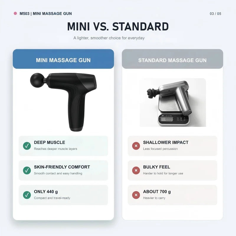 Portable Deep Tissue Percussion Muscle Massage Gun - 3