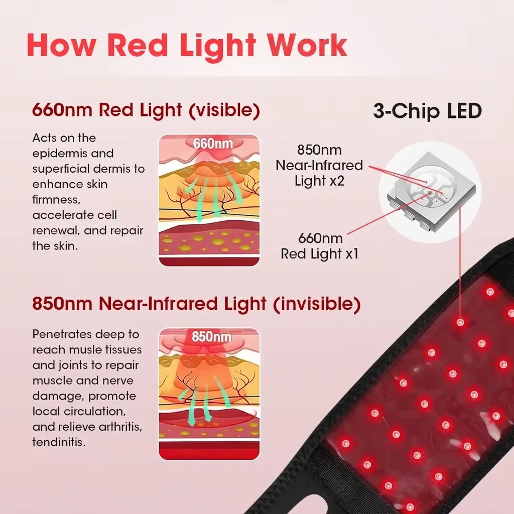 Red and Infrared Light Therapy Wrap for Face and Body