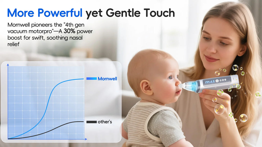 Electric Baby Nasal Aspirator with Music and 3 Suction Levels
