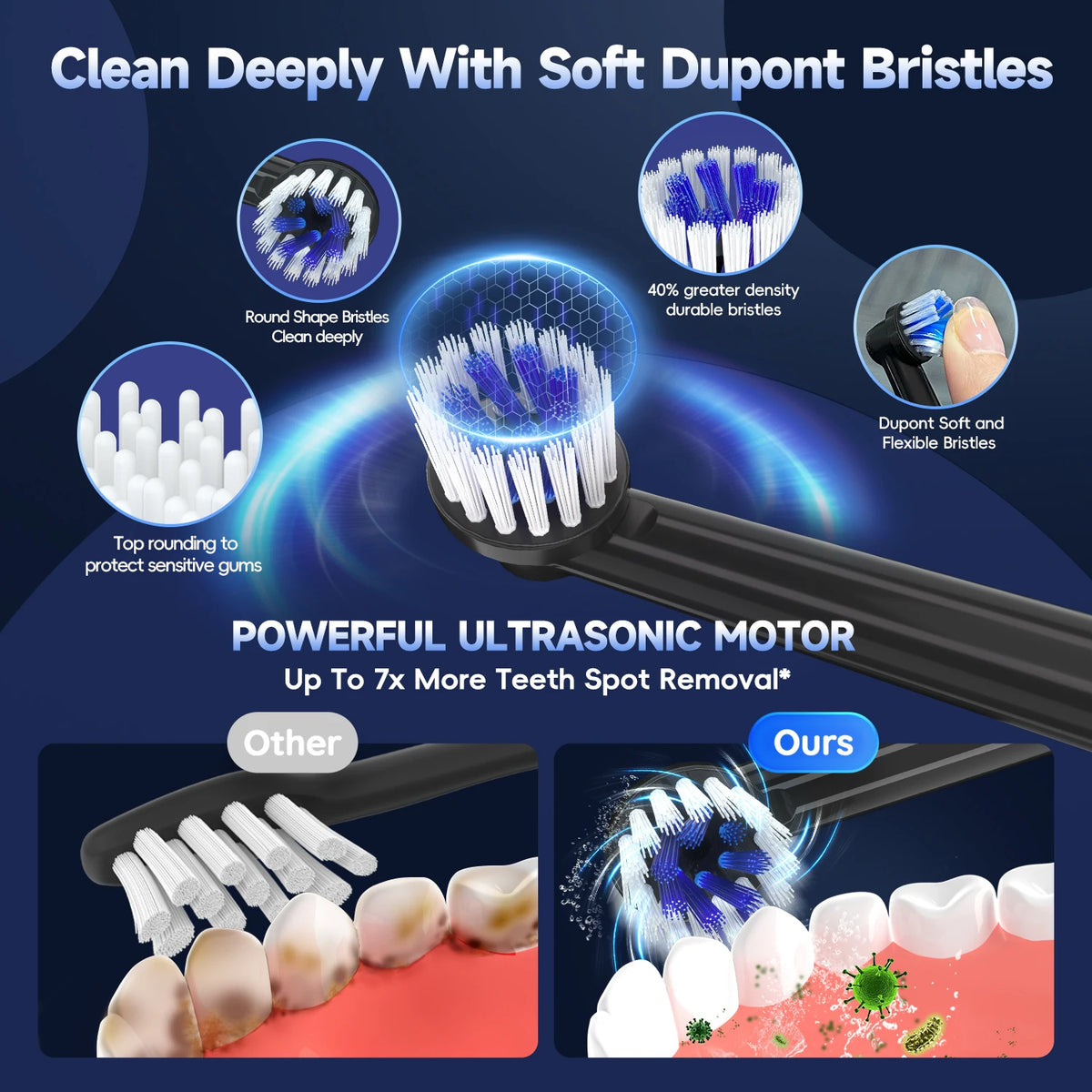 Electric Nasal Irrigator and Sonic Toothbrush Care Kit